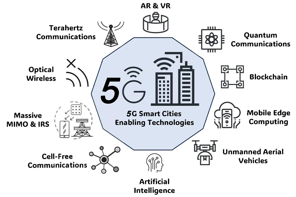 Enabling Smart City Infrastructure With Scalable Antenna Solutions