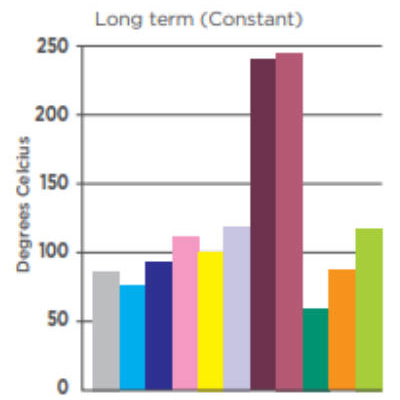 OPERATING TEMPERATYRE